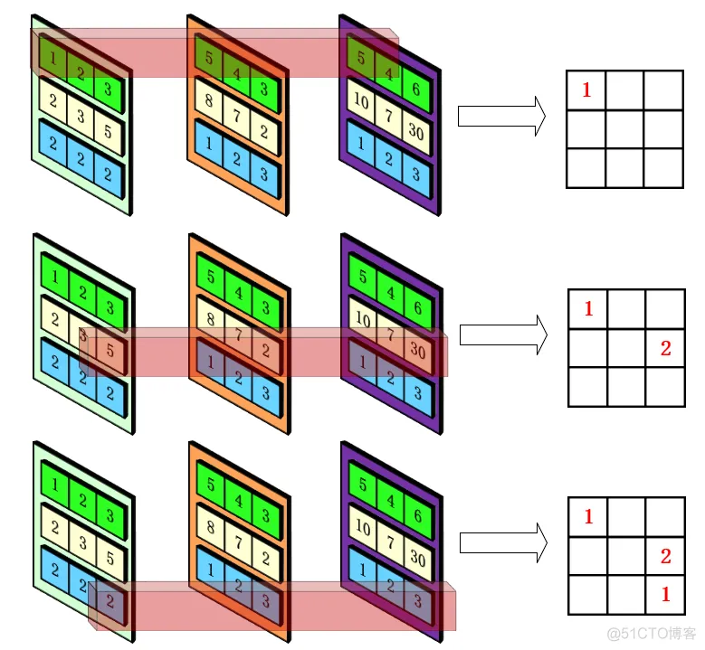 Tensorflow踩坑系列---argmax中axis问题_javascript_08